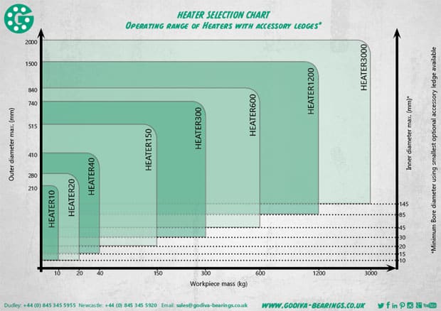 fag-inductor-heaters-cnt2