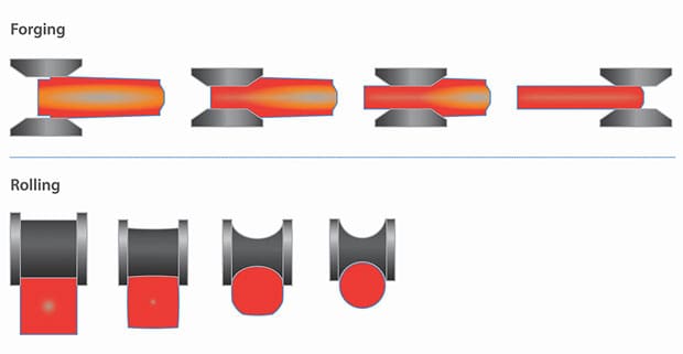 timken-steel-cnt1-week3-07