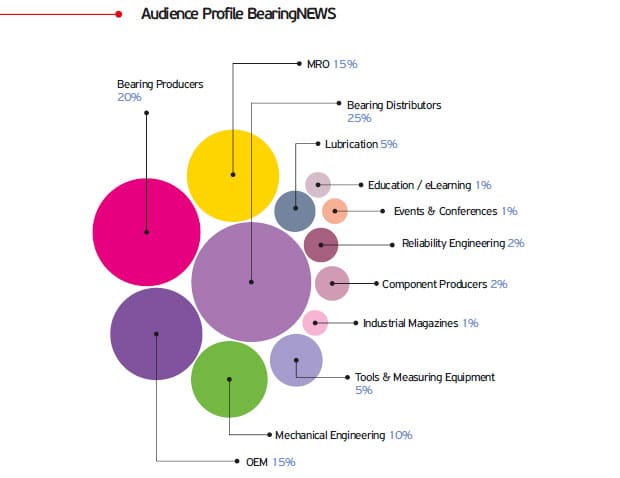 bn-week1-05112015-cnt1