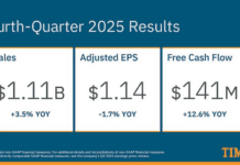 Timken Reports Fourth-Quarter and Full-Year 2025 Results