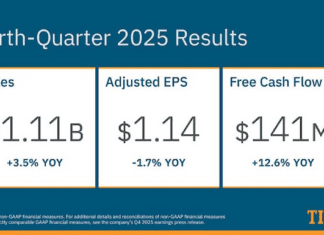 Timken Reports Fourth-Quarter and Full-Year 2025 Results