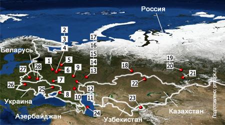 Bearing factories CIS